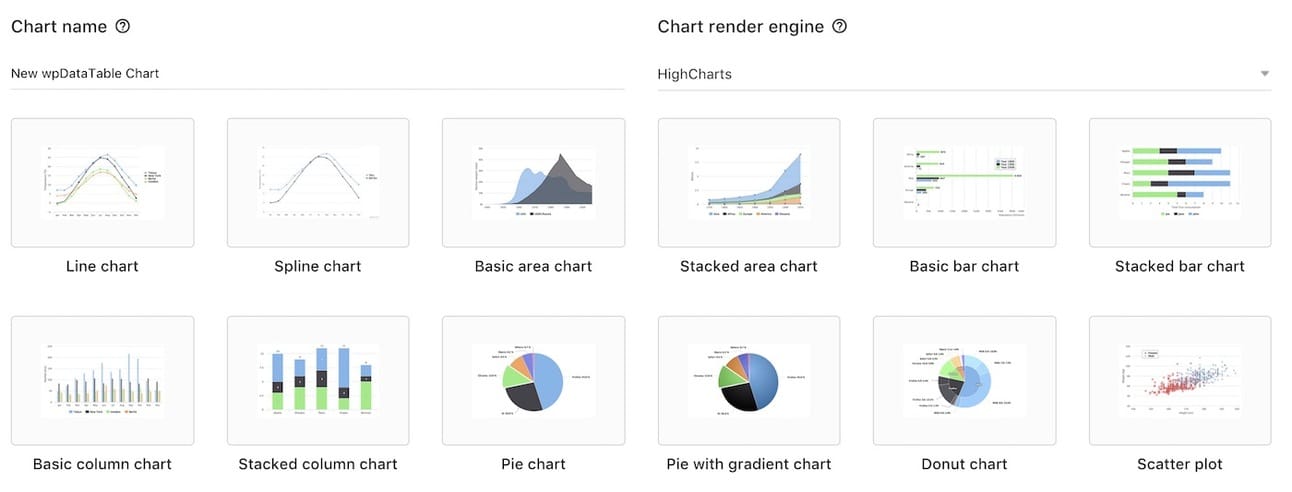 charts