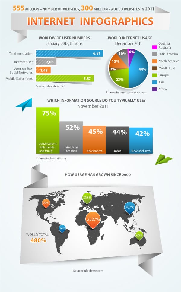 How to Create Infographics in Adobe Illustrator 