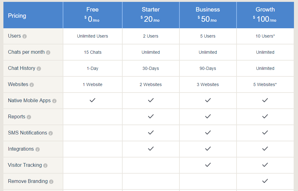 pricing