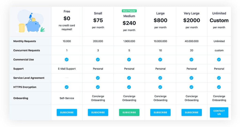 Zip Code Base Pricing